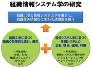 組織情報システム学講座