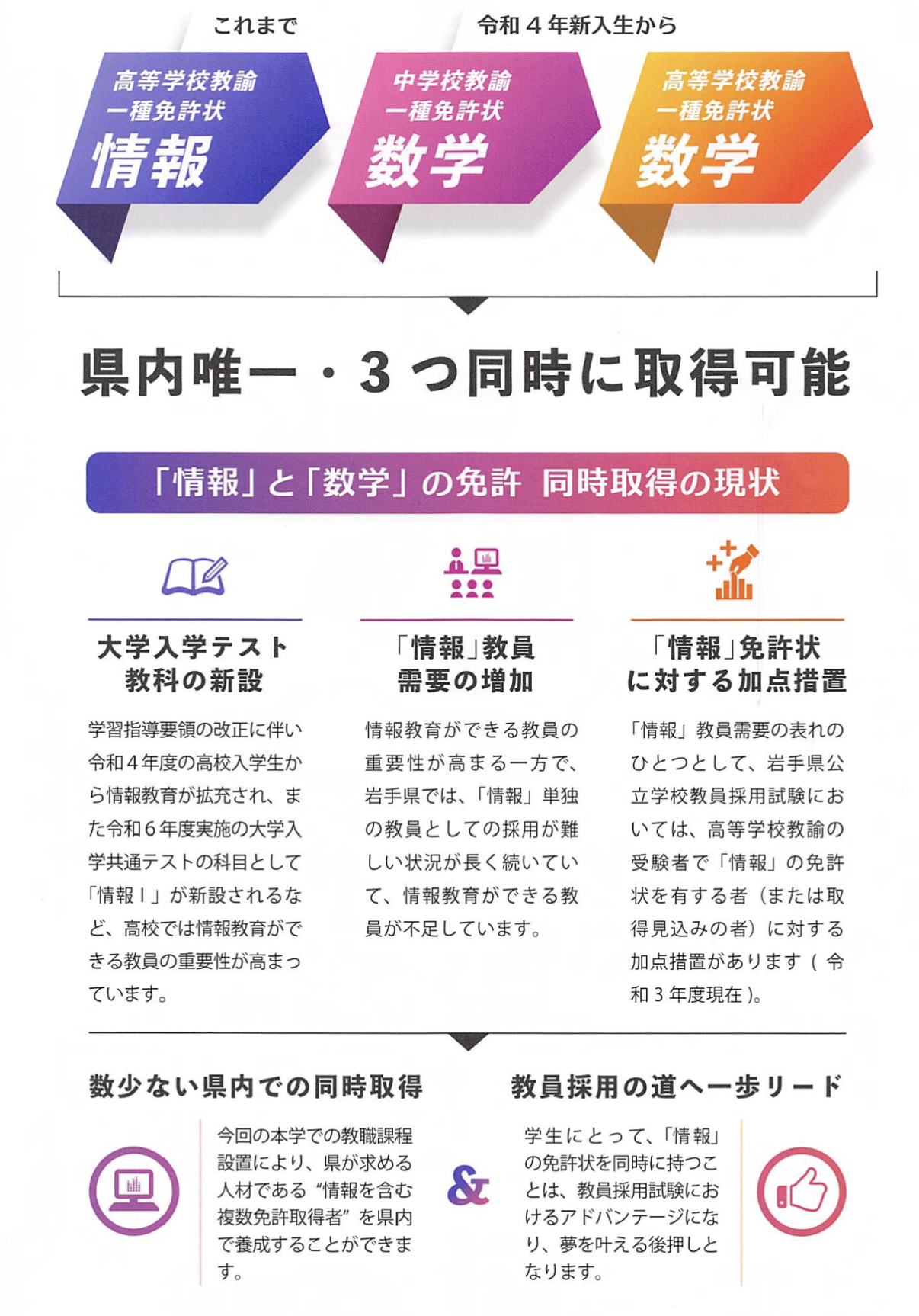 岩手県立大学 ソフトウェア情報学部