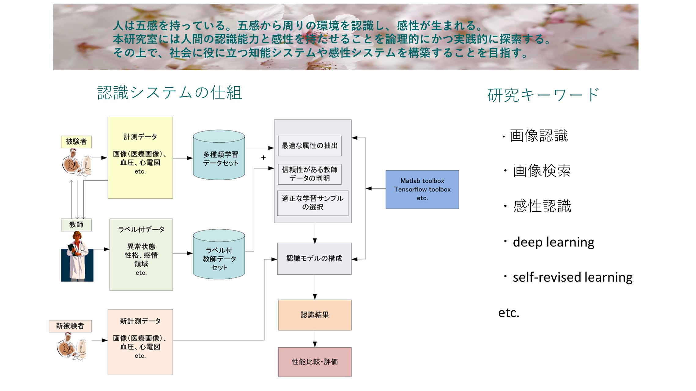 戴研究室