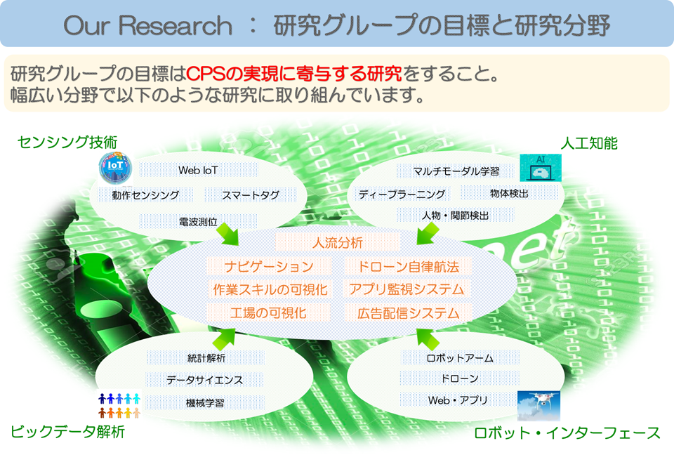 堀川研究室