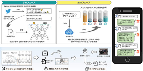 人工知能コース