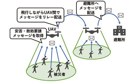 コンピュータ工学コース
