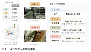 協力企業への適用事例