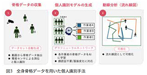 全身骨格データを用いた詳細な作業推定技術