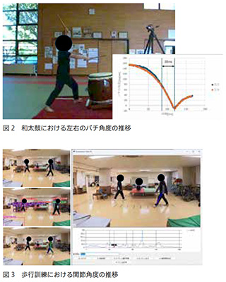 和太鼓における左右のバチ角度の推移／歩行訓練における関節角度の推移