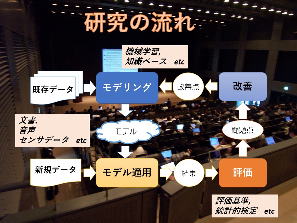 槫松研究室