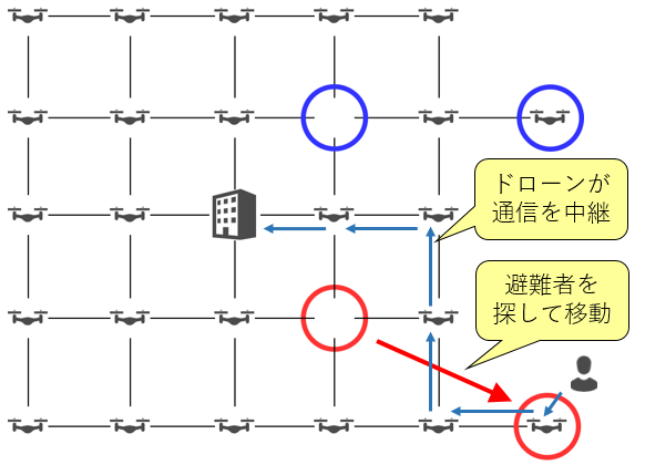 今井研究室