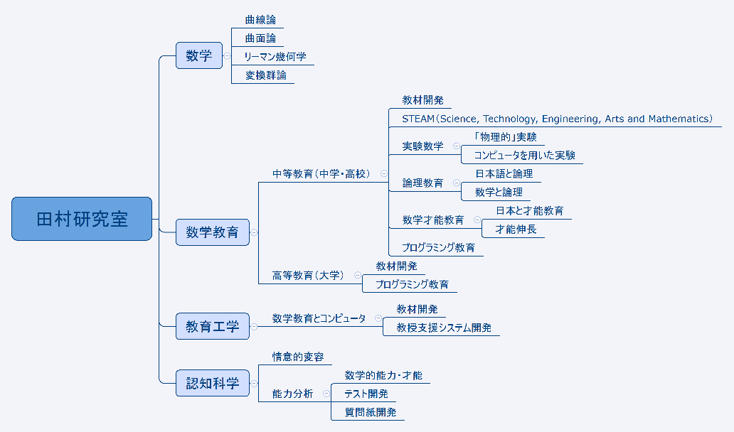 田村研究室