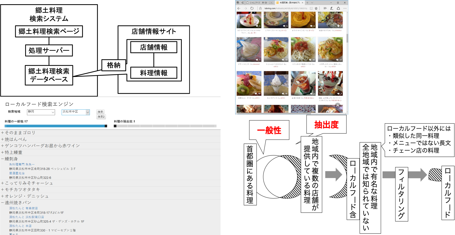 鈴木(彰)研究室